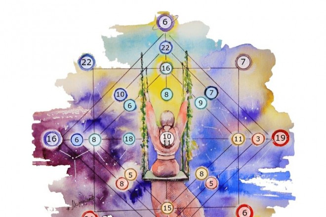 Матрица Судьбы на выбранную сферу